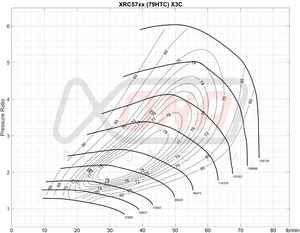 XRC5764S Ball Bearing Turbocharger